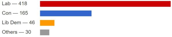 1997-seats